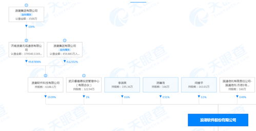 浪潮回應員工暈倒事件 身體已恢復，事發前雙休未涉及工業互聯網數據服務