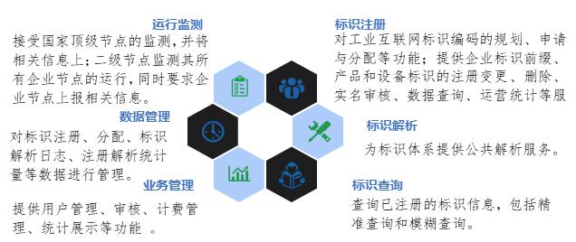 數字轉型丨解讀《工業互聯網標識解析二級節點建設導則》 賦能數據服務新生態