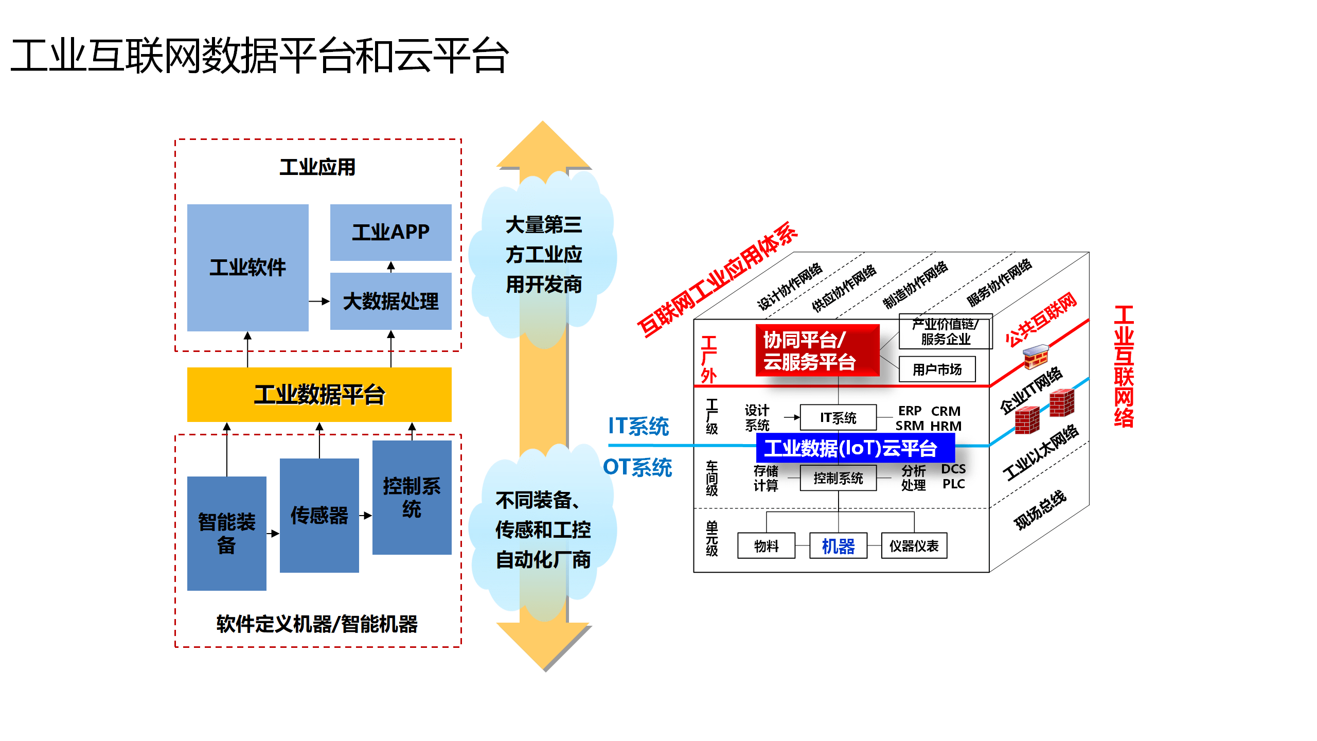 AI賦能醫藥工業發展案例 技術驅動與工業互聯網數據服務實踐